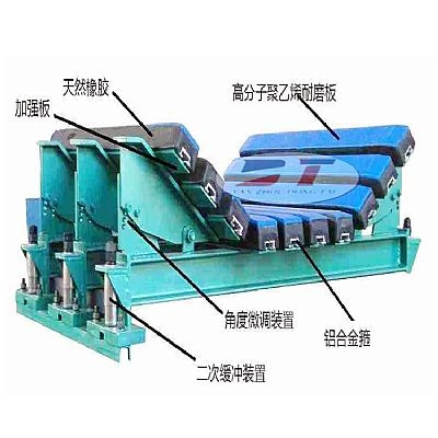 耐沖擊緩沖床 耐高溫緩沖裝置 大傾角復合緩沖床 耐沖擊緩沖床 耐高溫緩沖裝置 大傾角復合緩沖床